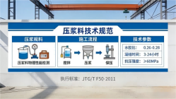 大涌镇本地工厂讲解：说一遍公路压浆料和铁路压浆料的区别