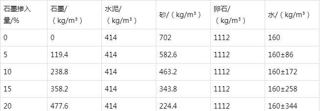 大涌镇防静电水泥砂浆怎么做(附配比及施工方法)